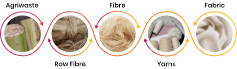 Vybrana fibre detail